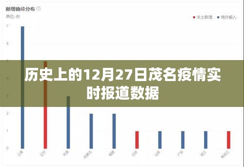 茂名疫情实时报道数据,历史疫情动态追踪