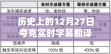 历史上的大事件,12月27日夸克实时字幕翻译发布