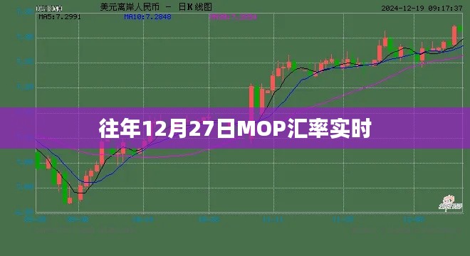 MOP汇率实时查询,历年十二月二十七日数据解析