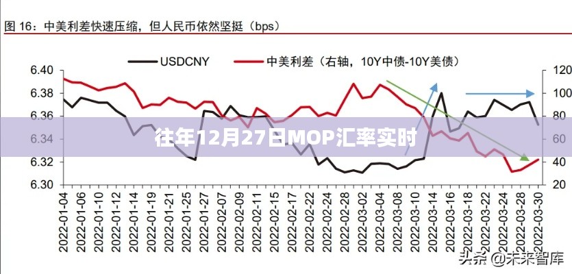 MOP汇率实时查询,历年十二月二十七日数据解析