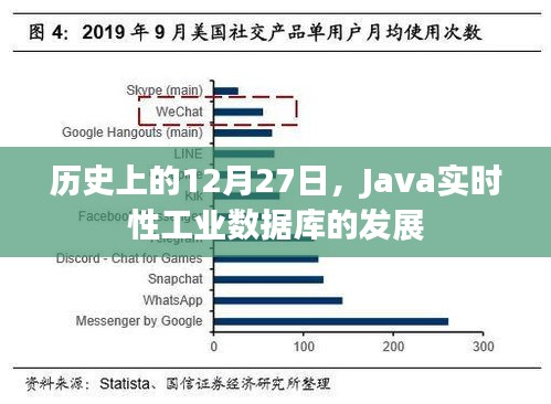 Java实时工业数据库发展史,回望历史上的十二月二十七日