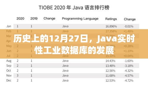 初告白 第3页