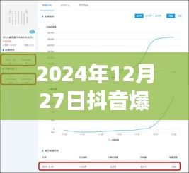 抖音爆品实时数据查看指南,2024年12月27日数据一览