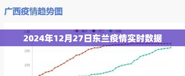 东兰县疫情实时数据报告(截至2024年12月27日)