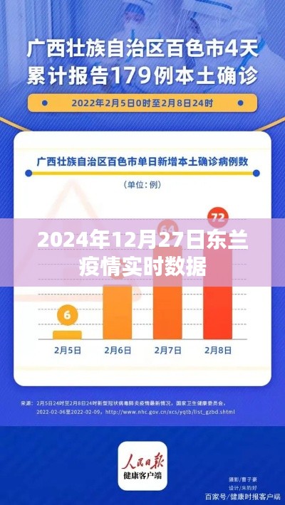 东兰县疫情实时数据报告(截至2024年12月27日)