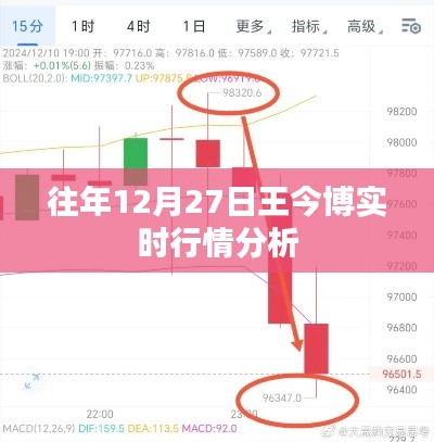 王今博实时行情分析,历年12月27日市场走势解读