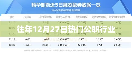 往年年末公职行业热度盘点