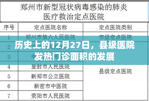 历史上的十二月二十七日,县级医院发热门诊面积的成长历程