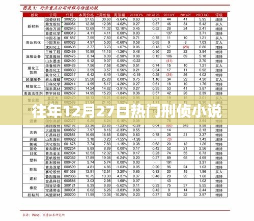往年年末刑侦小说盘点，热门小说推荐