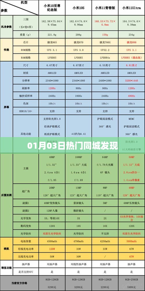 长命富贵 第3页