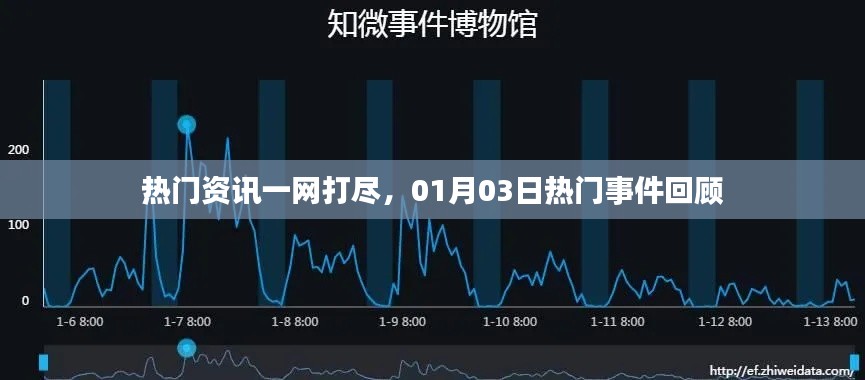 热门资讯一网打尽,01月事件回顾