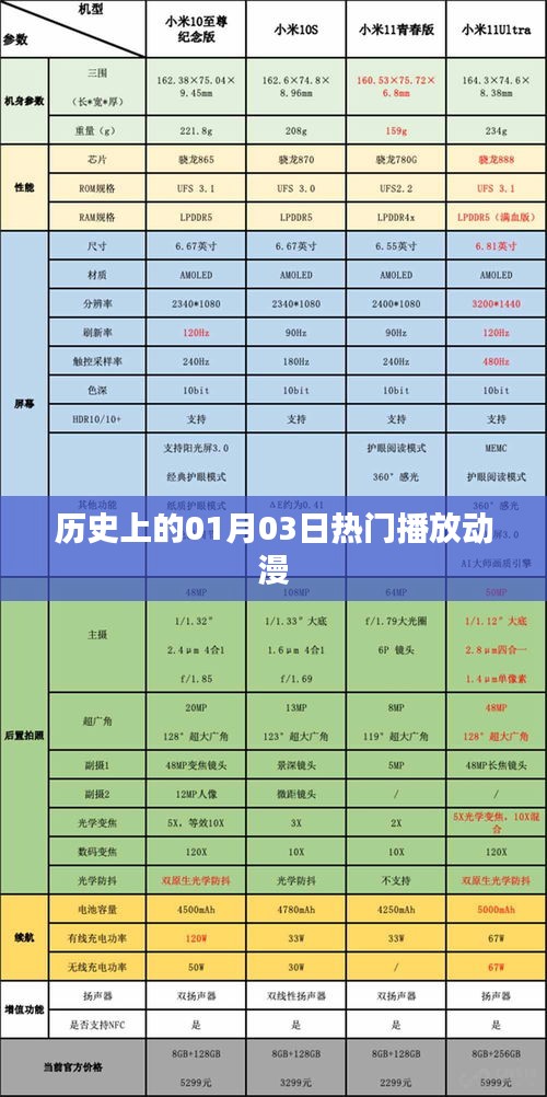 1月3日历史热门播放动漫回顾