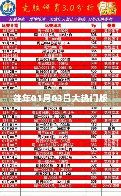 放浪形骸 第3页