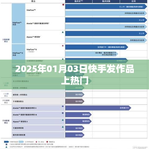 快手作品发布秘籍,如何快速上热门?日期,2025年1月3日