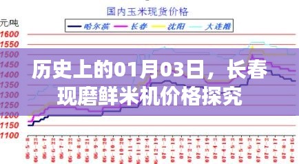 长春鲜米机价格历史探究,一月三日市场动态
