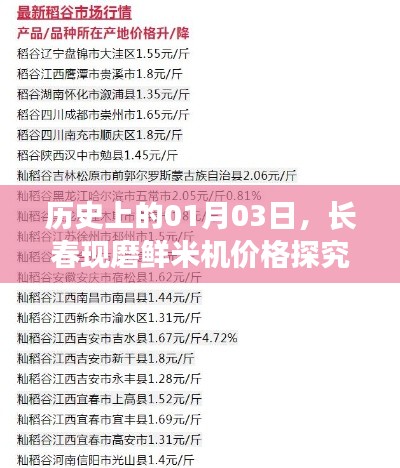长春鲜米机价格历史探究,一月三日市场动态