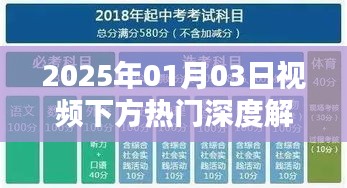 『独家解析,揭秘视频下方热门背后的秘密』