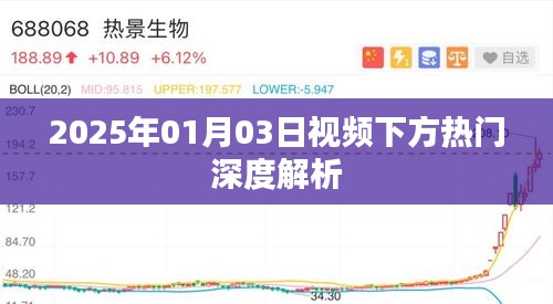 『独家解析,揭秘视频下方热门背后的秘密』