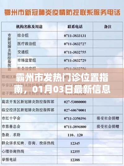 霸州市最新发热门诊位置指南,1月3日更新