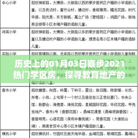 探寻教育变迁,寮步热门学区房发展史,2021年一月三日回顾与展望