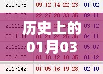 历史上的热门执业资格变迁,一月三日回顾与展望