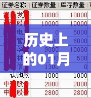 历史上的热门执业资格变迁,一月三日回顾与展望