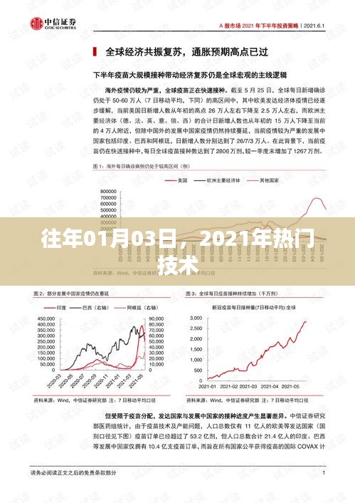 揭秘2021年热门技术趋势,一月三大看点