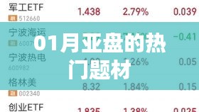 亚盘热门题材解析