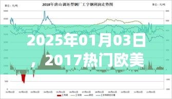 欧美潮流风向回顾与展望,从2017到2025