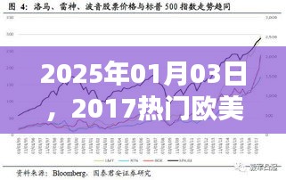 欧美潮流风向回顾与展望,从2017到2025