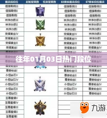 热门段位盘点,历年一月三日概览