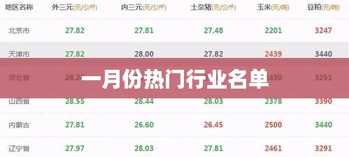 一月份热门行业榜单揭晓