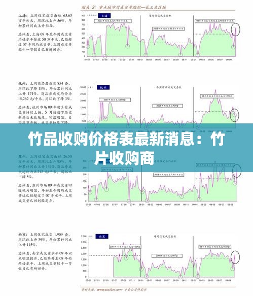 竹品收购价格表最新消息:竹片收购商