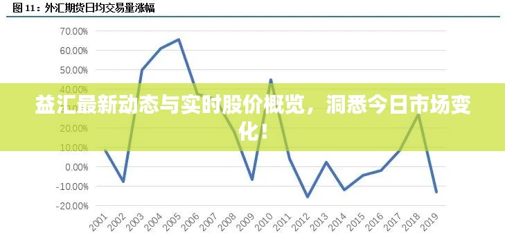 益汇最新动态与实时股价概览,洞悉今日市场变化!