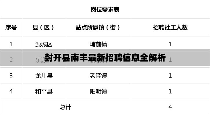 展翅高飞 第3页
