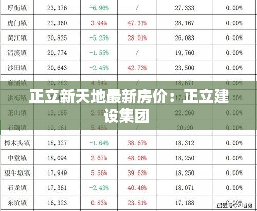 正立新天地最新房价:正立建设集团