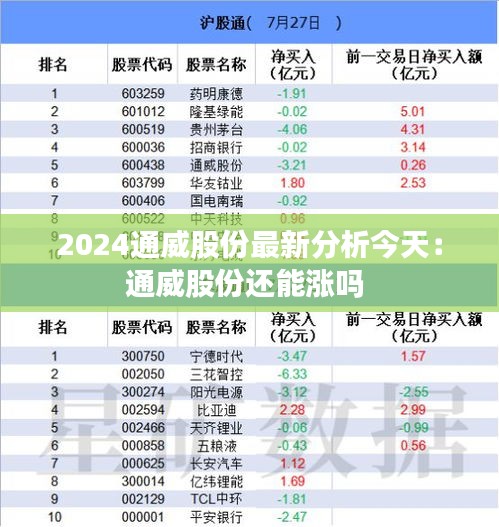 2024通威股份最新分析今天:通威股份还能涨吗