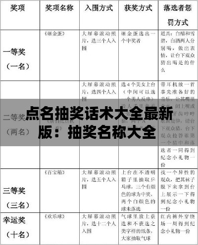 点名抽奖话术大全最新版:抽奖名称大全