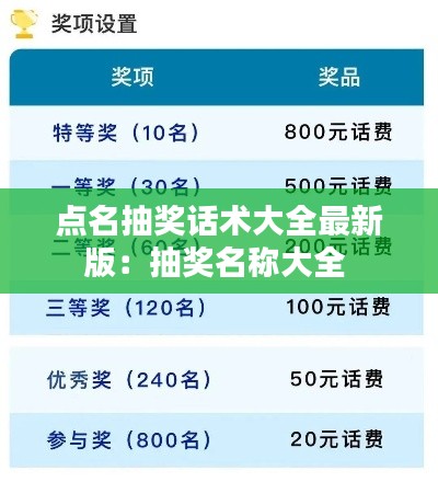 点名抽奖话术大全最新版:抽奖名称大全