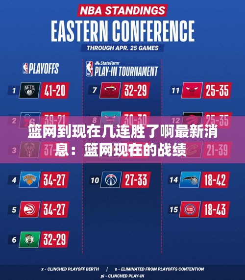 篮网到现在几连胜了啊最新消息:篮网现在的战绩