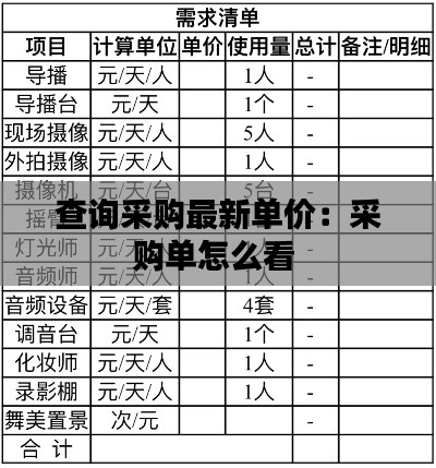 查询采购最新单价:采购单怎么看