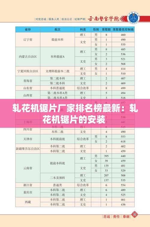 轧花机锯片厂家排名榜最新:轧花机锯片的安装