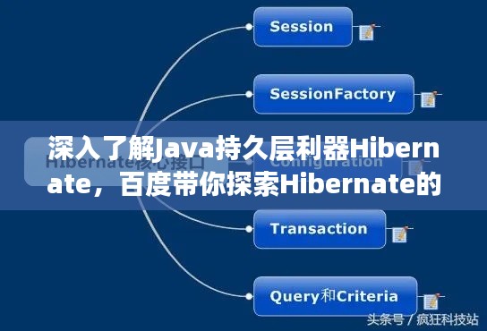 深入了解Java持久层利器Hibernate,百度带你探索Hibernate的世界!