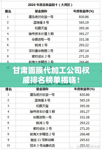 甘肃面膜代加工公司权威排名榜单揭晓!