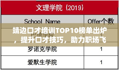靖边口才培训TOP10榜单出炉,提升口才技巧,助力职场飞跃!