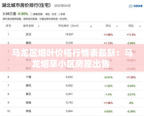 马龙区烟叶价格行情表最新:马龙烟草小区房屋出售