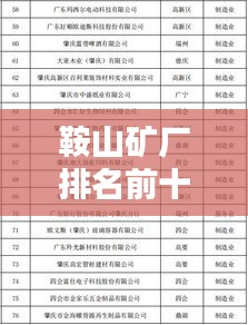 鞍山矿厂排名前十榜单揭晓!