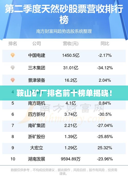 鞍山矿厂排名前十榜单揭晓!