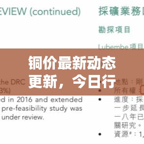 铜价最新动态更新,今日行情走势分析