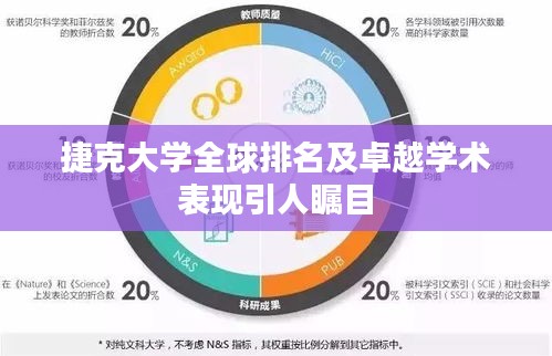 捷克大学全球排名及卓越学术表现引人瞩目